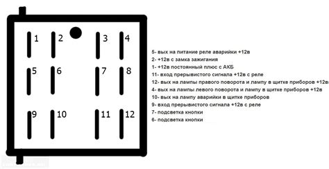 Принцип работы кнопки ЧОП