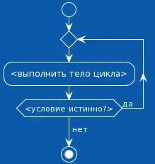 Принцип работы кода протекции