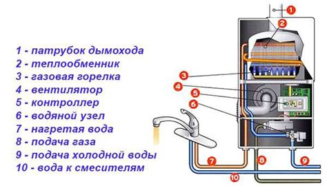 Принцип работы колонок BBK