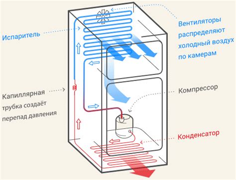 Принцип работы компрессора в холодильнике