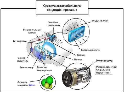 Принцип работы компрессора кондиционера