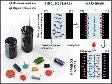 Принцип работы конденсатора