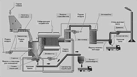 Принцип работы котла электростанции
