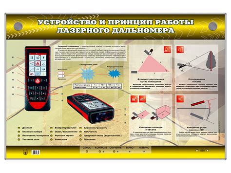 Принцип работы лазерного дальномера в тепловизоре