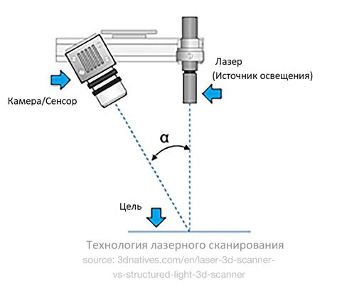 Принцип работы лазерных приемников