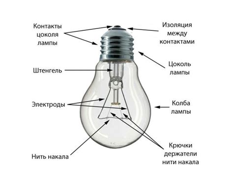 Принцип работы лампочки: излучение света как основной способ получения света