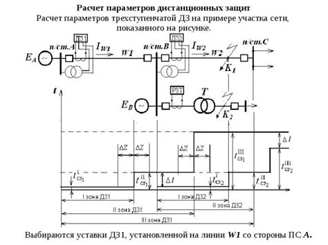 Принцип работы лей линий в игре