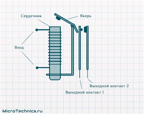 Принцип работы магнитного велотренажера