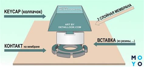 Принцип работы мембранной клавиатуры