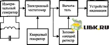 Принцип работы металлоискателя на золото