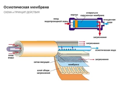 Принцип работы микроагрегатного фильтра