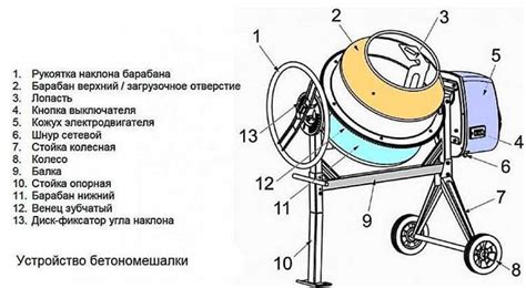 Принцип работы миксеров бетономешалок: основные этапы и устройства