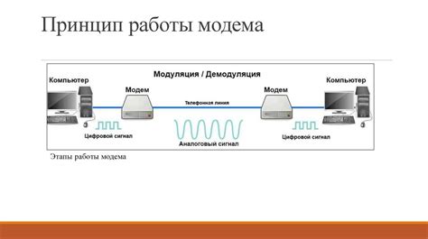 Принцип работы модема и факс модема