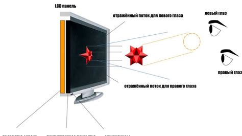 Принцип работы монитора компьютера