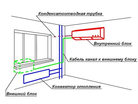 Принцип работы напольного кондиционера без воздуховода