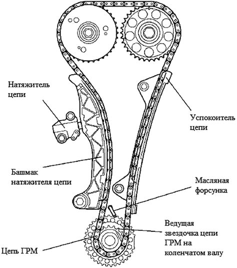 Принцип работы натяжителя цепи ГРМ