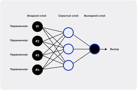 Принцип работы нейронной сети