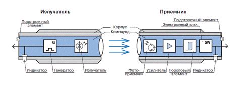 Принцип работы оптического безконтактного датчика