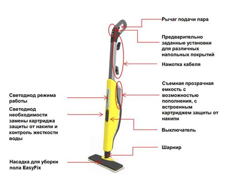 Принцип работы паровой швабры Китфорт КТ 1003