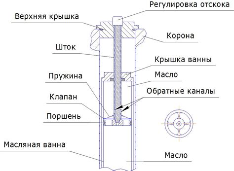 Принцип работы передней вилки