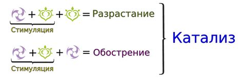 Принцип работы переходной смолы Геншин Импакт