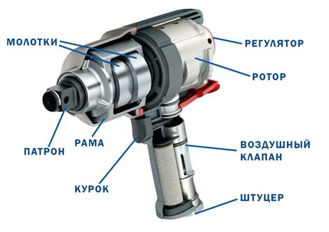 Принцип работы пневматического краскораспылителя: основы