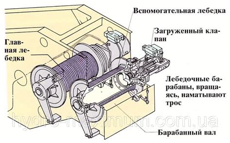 Принцип работы подъемного цилиндра