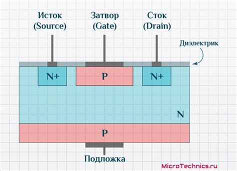 Принцип работы полевого транзистора