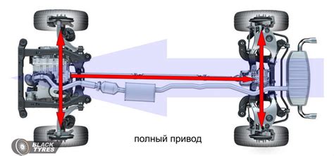 Принцип работы полного привода Hyundai