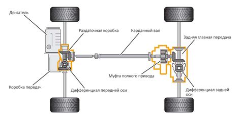 Принцип работы полного привода Hyundai: распределение мощности