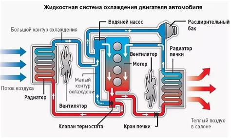 Принцип работы помпы охлаждения автомобиля