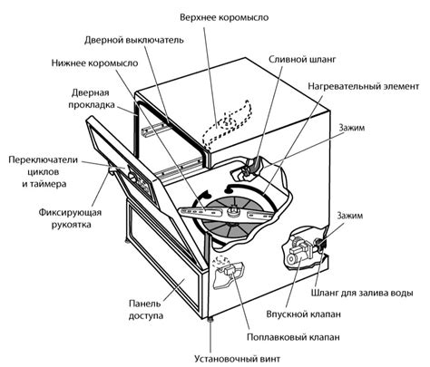 Принцип работы посудомоечной машины Медея