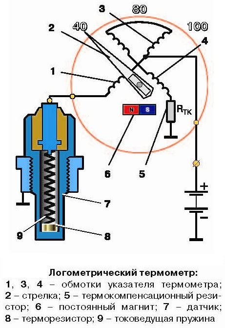 Принцип работы прибора для измерения температуры