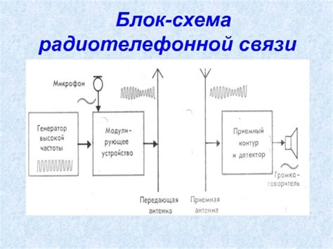 Принцип работы приемника Попова: открытие сигнала и его преобразование