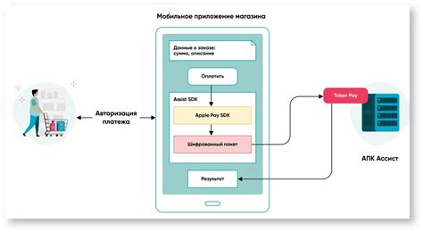 Принцип работы приложения для озвучивания написанного