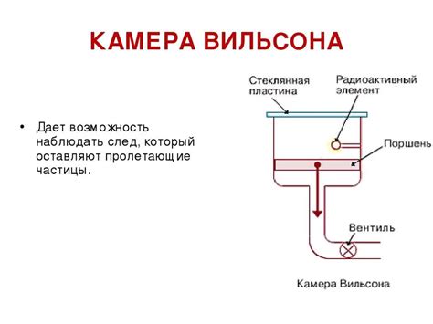 Принцип работы пузырьковой камеры