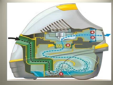 Принцип работы пылесоса