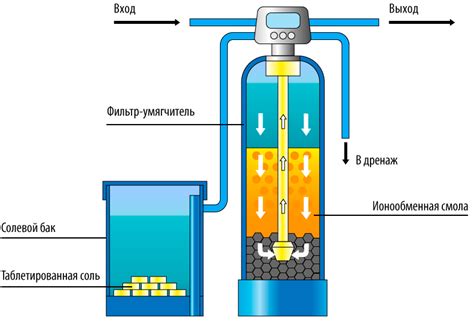 Принцип работы пьезометра воды