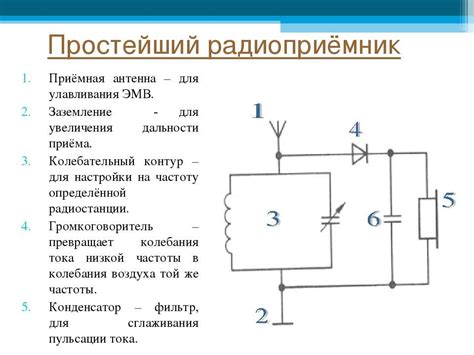 Принцип работы радиоприемника и его устройство