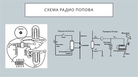 Принцип работы радио "RadioMir Fraps"