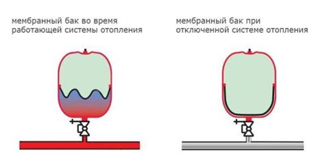 Принцип работы расширительного бачка