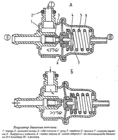 Принцип работы регулятора давления топлива