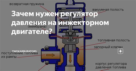 Принцип работы регулятора потока 22 ПГ55