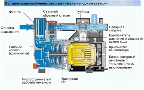 Принцип работы режима отправки Soc Kia