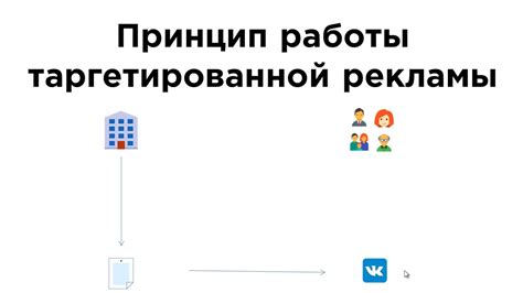 Принцип работы рекламы ВКонтакте