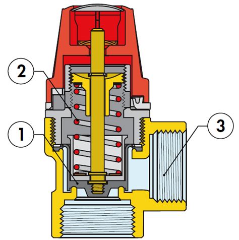 Принцип работы сбросного клапана
