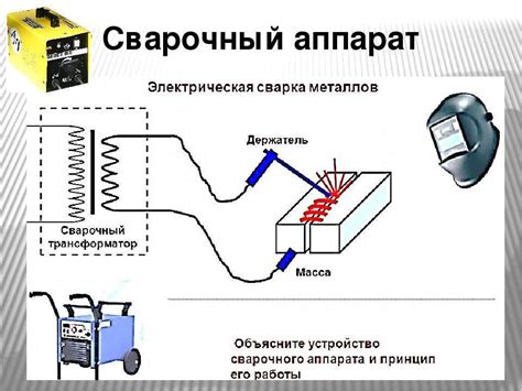 Принцип работы сварки инвертор: основные этапы