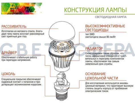 Принцип работы светодиодной лампы H4