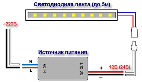 Принцип работы светодиодной ленты