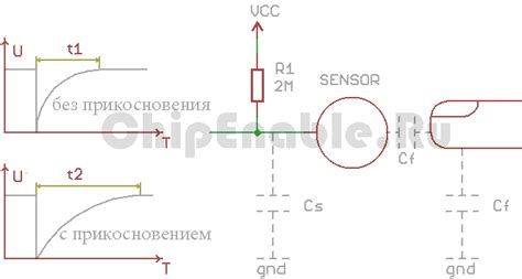 Принцип работы сенсорной плиты Леран